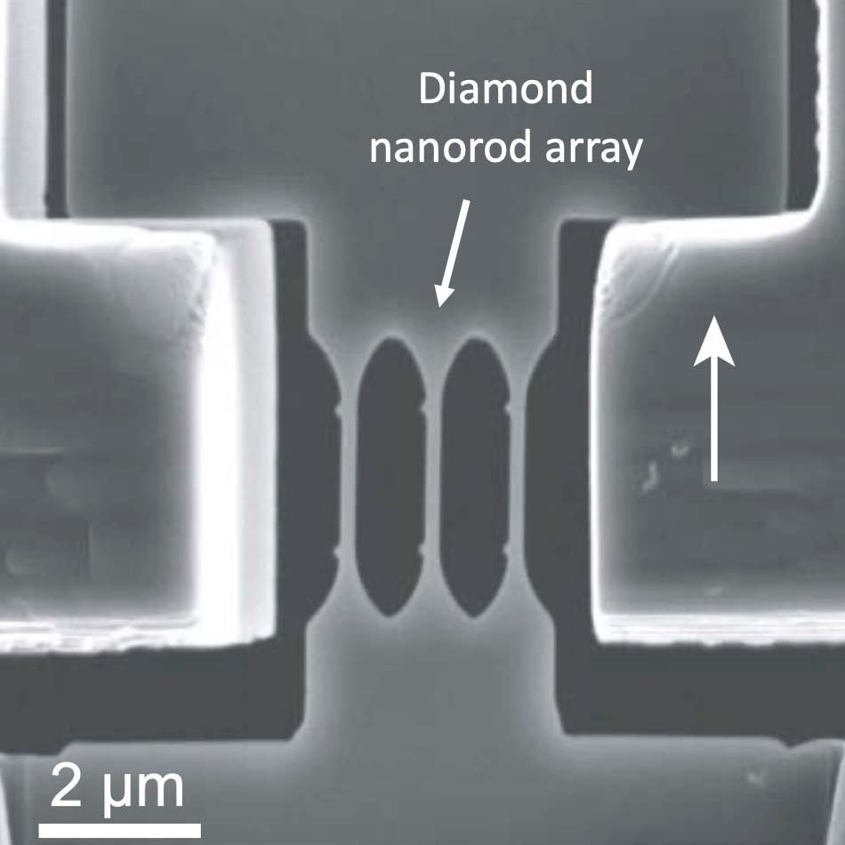 Elastic Strain Engineering